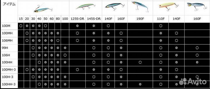 Daiwa 2021 overthere grande 99H