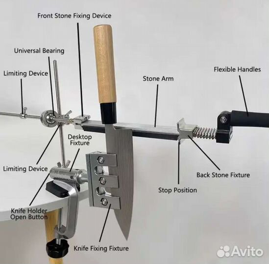Профессиональная точилка для ножей