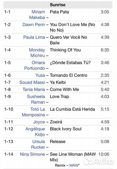 World Divas - The Very Best Of /Various/ 2CD UK