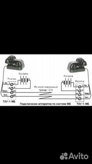 Телефоны прошлого века