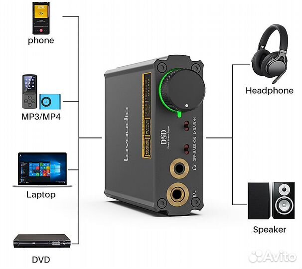 1Mii DS400 цап/ус-ль наушников Hi-Fi