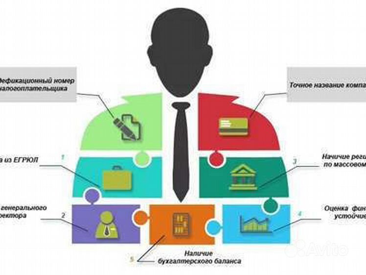 Благонадежность контрагента. Проверка контрагента. Контрагенты значок. Проверка контрагента картинки. Проверка поставщика на благонадежность.