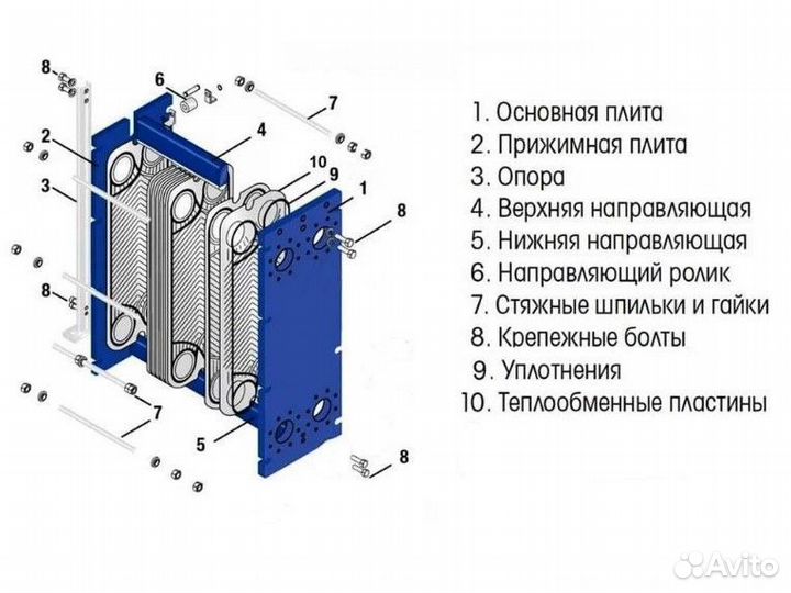 Пластинчатые теплообменники астера S04 (аналог)