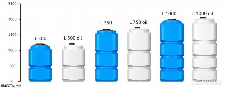 Бак для воды