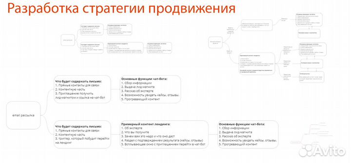 Маркетолог. Услуги интернет-маркетолога