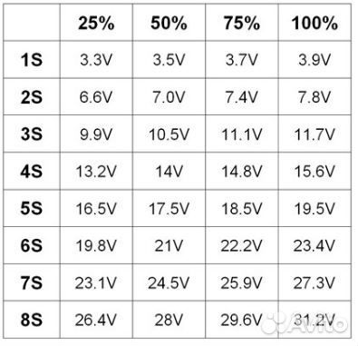 Индикатор Аккумуляторной батареи 1S\2S\ 3S\ 4S\ 6S