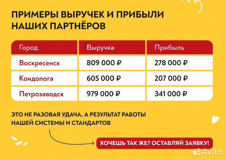 Готовый бизнес шаурма