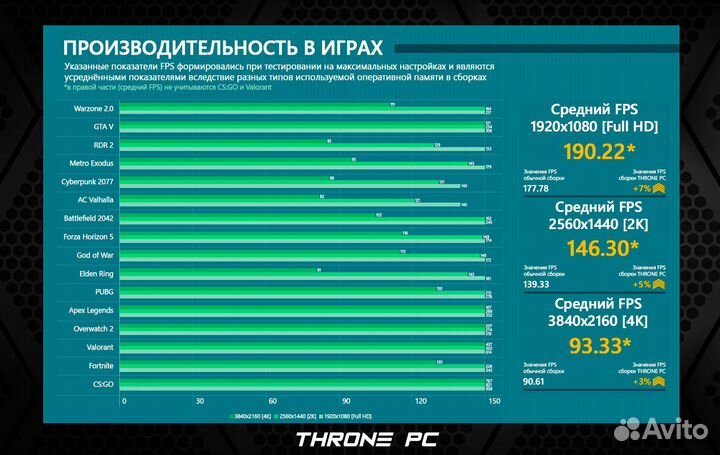 Игровой пк 14600K/ RTX 4080/ 32гб DDR5 7200 MHz