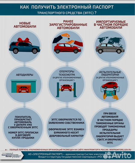 Переоборудование тс,сбктс, утиль сбор