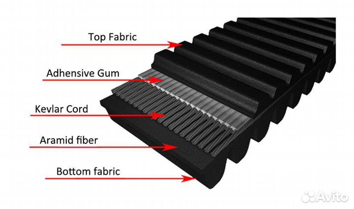 Ремень кевларовый SYM joyride 200i