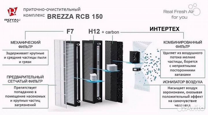 Бризер очиститель воздуха Brezza