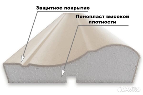 Армирование изделий и фигур из пенопласта