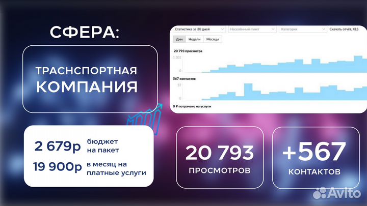 Услуги Авитолога