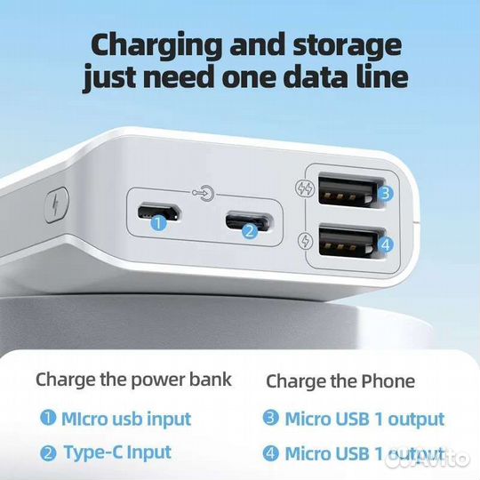 Пауэрбанк Romoss sense4 mini 10000 mAh