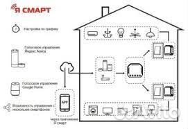 Умное реле 16А с энергомером двухканальное Wi-Fi