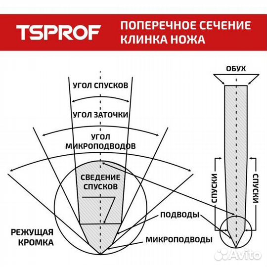 Заточка цепей, охотничьих, и тд. ножей