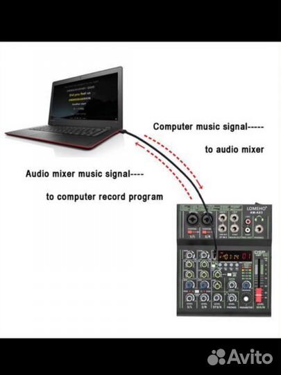 Микшерный пульт lomeho am-ax3