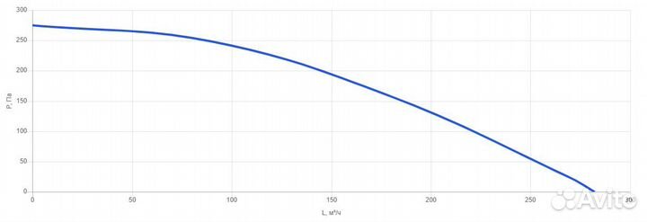 Приточно-Вытяжная Вентиляционная установка 100 AC