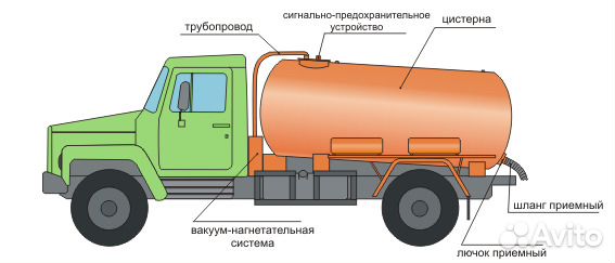 Что такое ассенизация и канализация