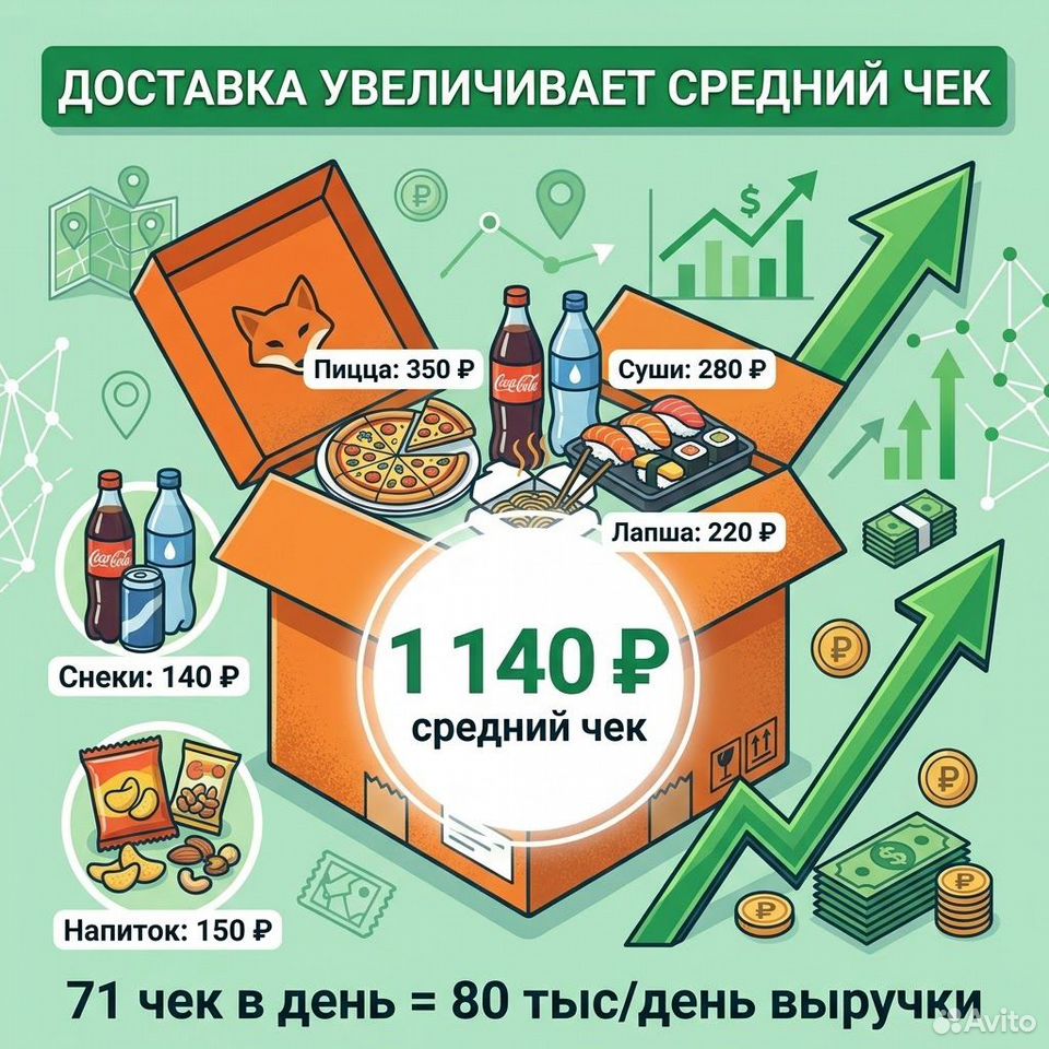 Доставка раменов, роллов и пиццы. Франшиза, Луга