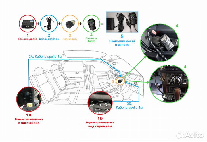 Автомобильная радиостанция Optim Apollo v.3 (E22)