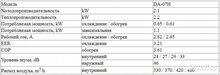 Сплит система Dahatsu на 36м2, установка