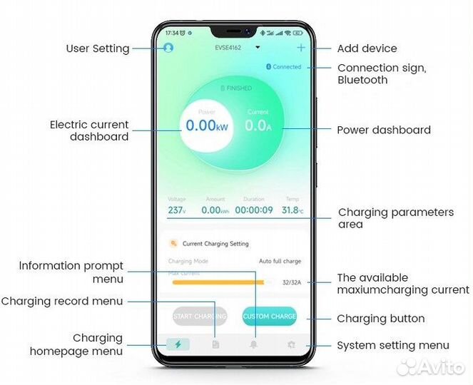 Зарядная станция Besen для электромобиля WallBox 2