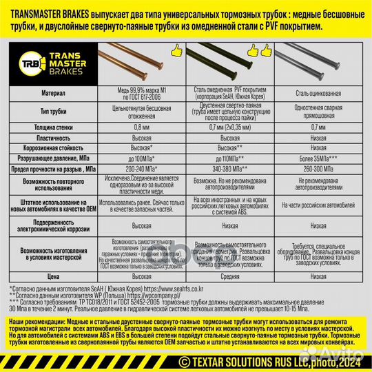 Transmaster Тормозная трубка медная L1750 мм D4