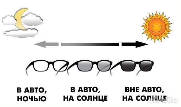 Очки для зрения -0.75 и -1.0 фотохромные линзы