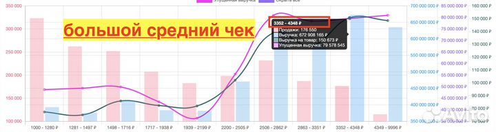 Прибыль от 400 годовых - Инвестиции в WB