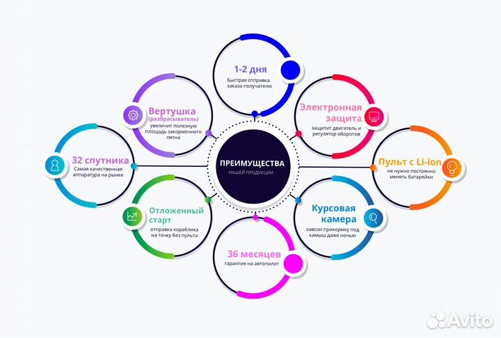 Кораблик для рыбалки и завoза пpикоpмки