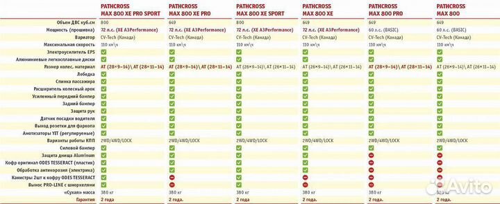 Aodes pathcross 1000 XE sport одноместный