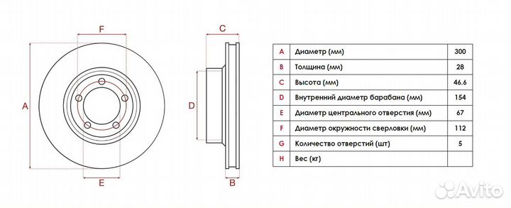 Тормозные диски mercedes-benz C,CLA,CLK,E,SLK (300