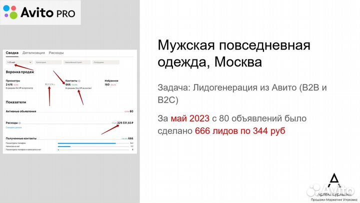 Таргетолог Директолог Интернет Маркетолог