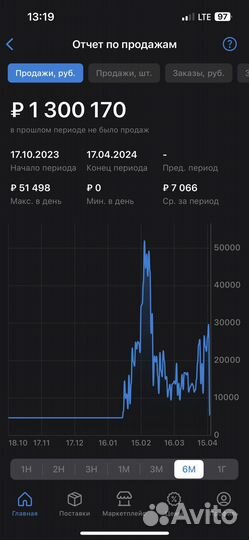 Продвижение на wildberries менеджер