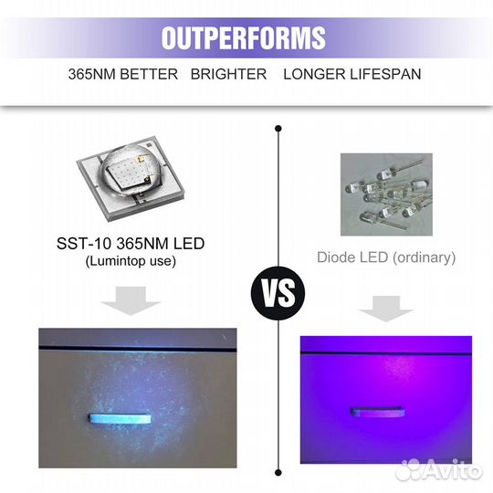 Фонарик ультрафиолетовый Lumintop Tool AA UV 14500