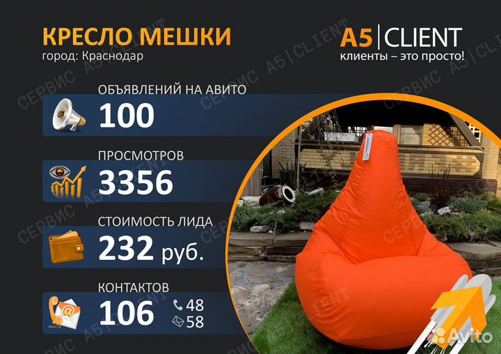 Авитолог / Услуги авитолога
