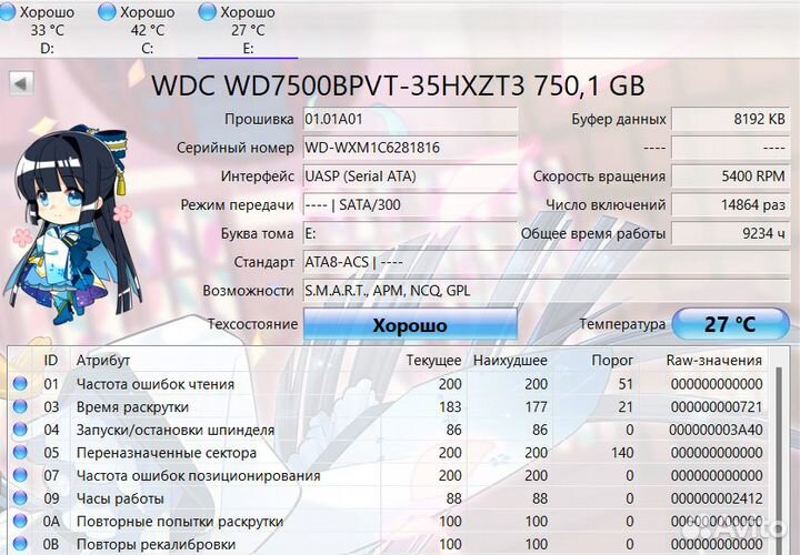 Жесткий диск 750гб