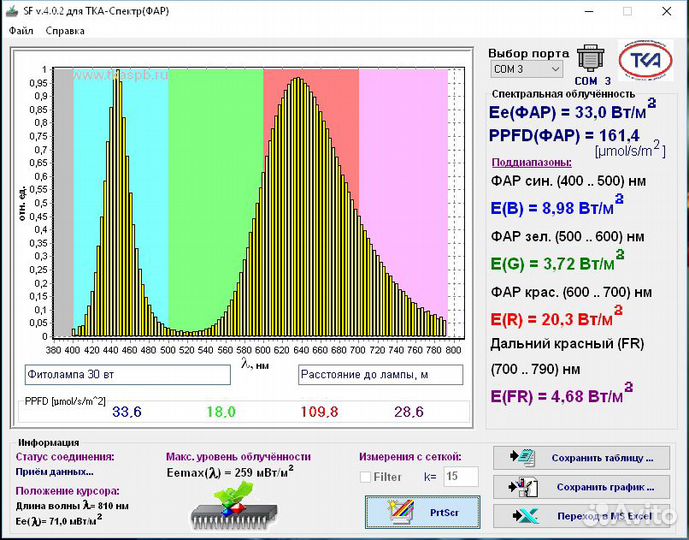 Фитолампа LED 150 Вт для теплиц и гроубоксов