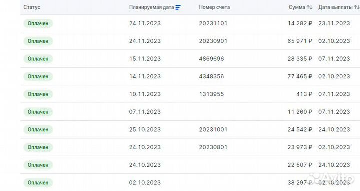 Готовый магазин на озон