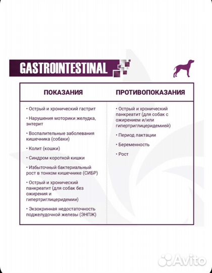 Корм для собак Monge VetSolution Gastrointestinal