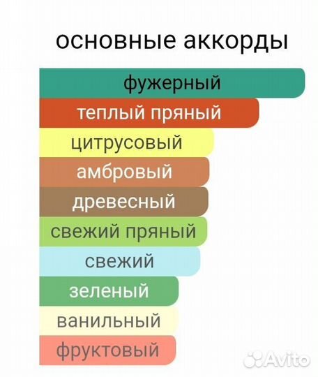 Azzaro Wanted 100 мл