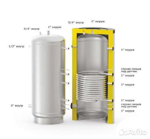 Бак косвенного нагрева Solar SS S-Tank