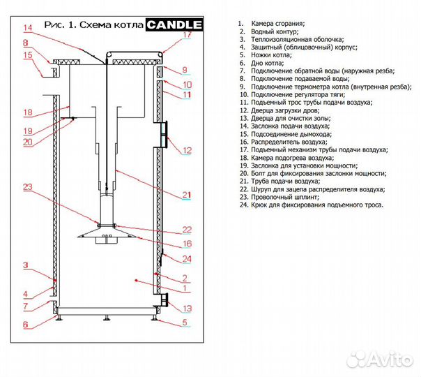 Твердотопливный котел candle
