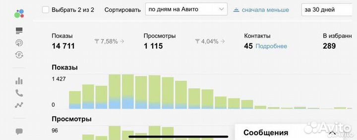 Наставник по Авито товары и услуги, не авитолог