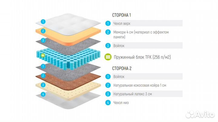 Матрас Lonax Memory Medium Mix TFK 140х200 см