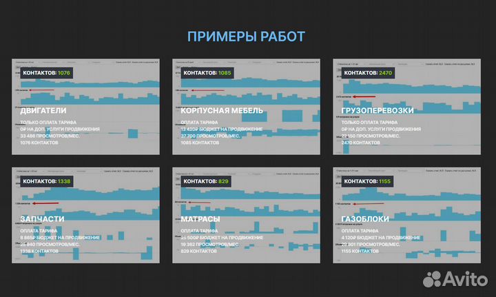 Авитолог Специалист по Авито Ведение под ключ