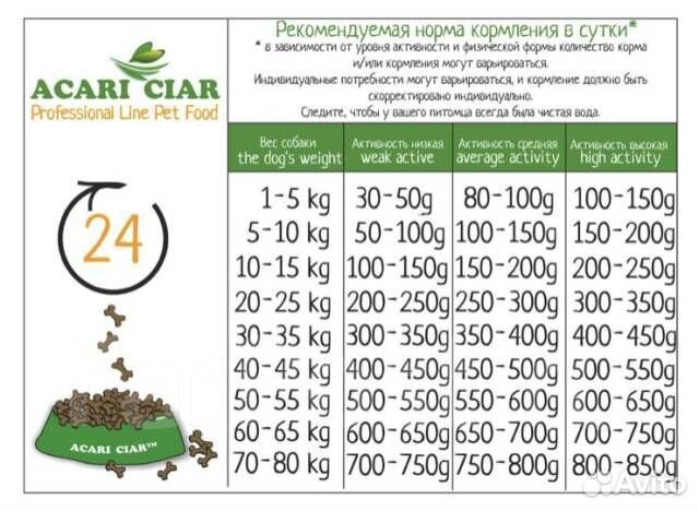 Корм Акари киар