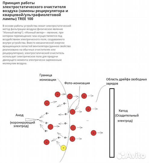 Очиститель воздуха, электростатический