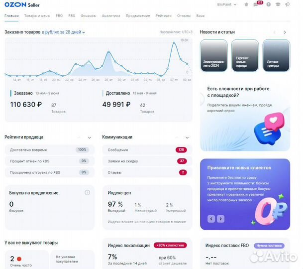 Готовый Магазин на Ozon, WB Картины по номерам